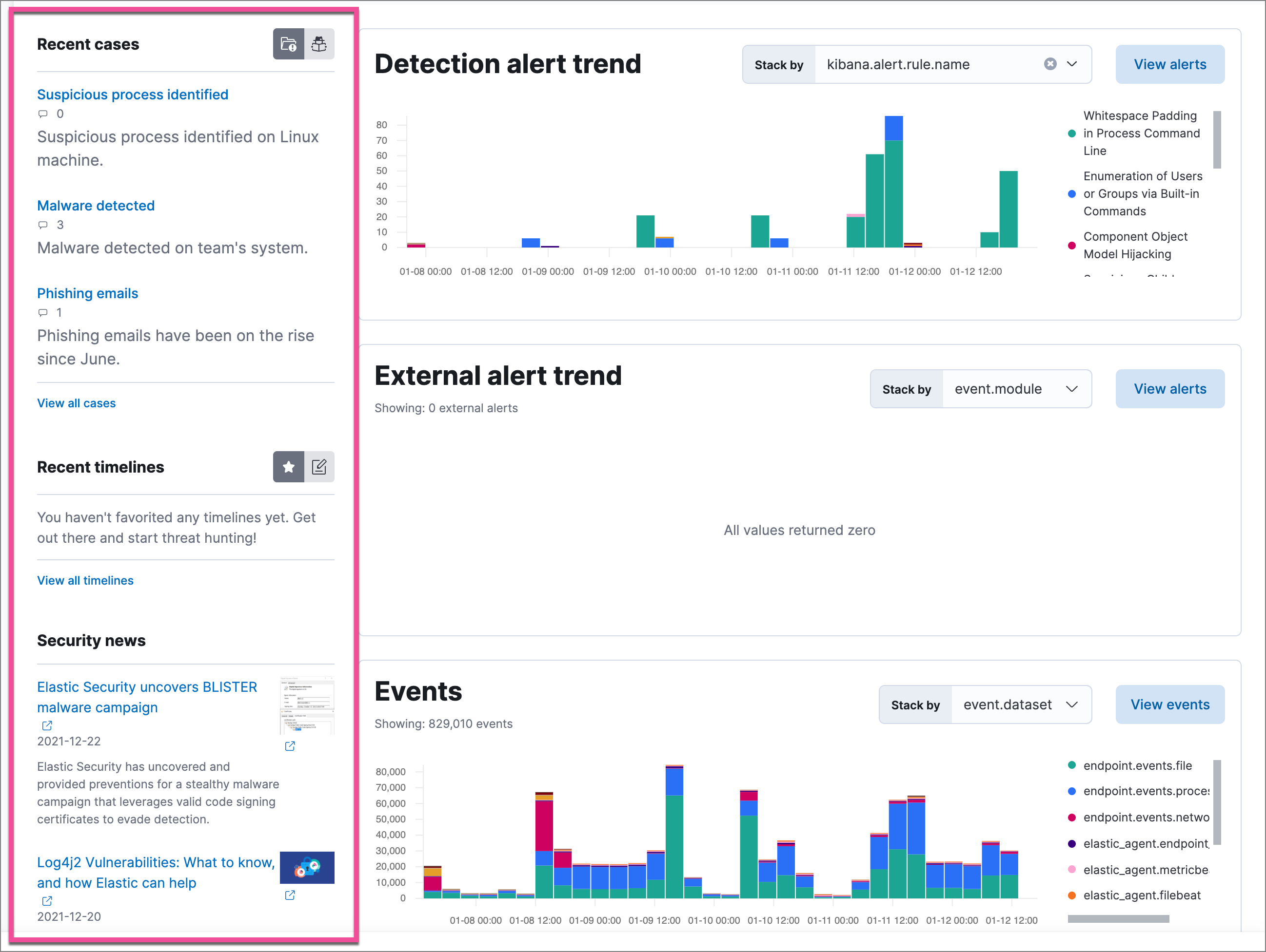 Overview dashboard with live feed section highlighted