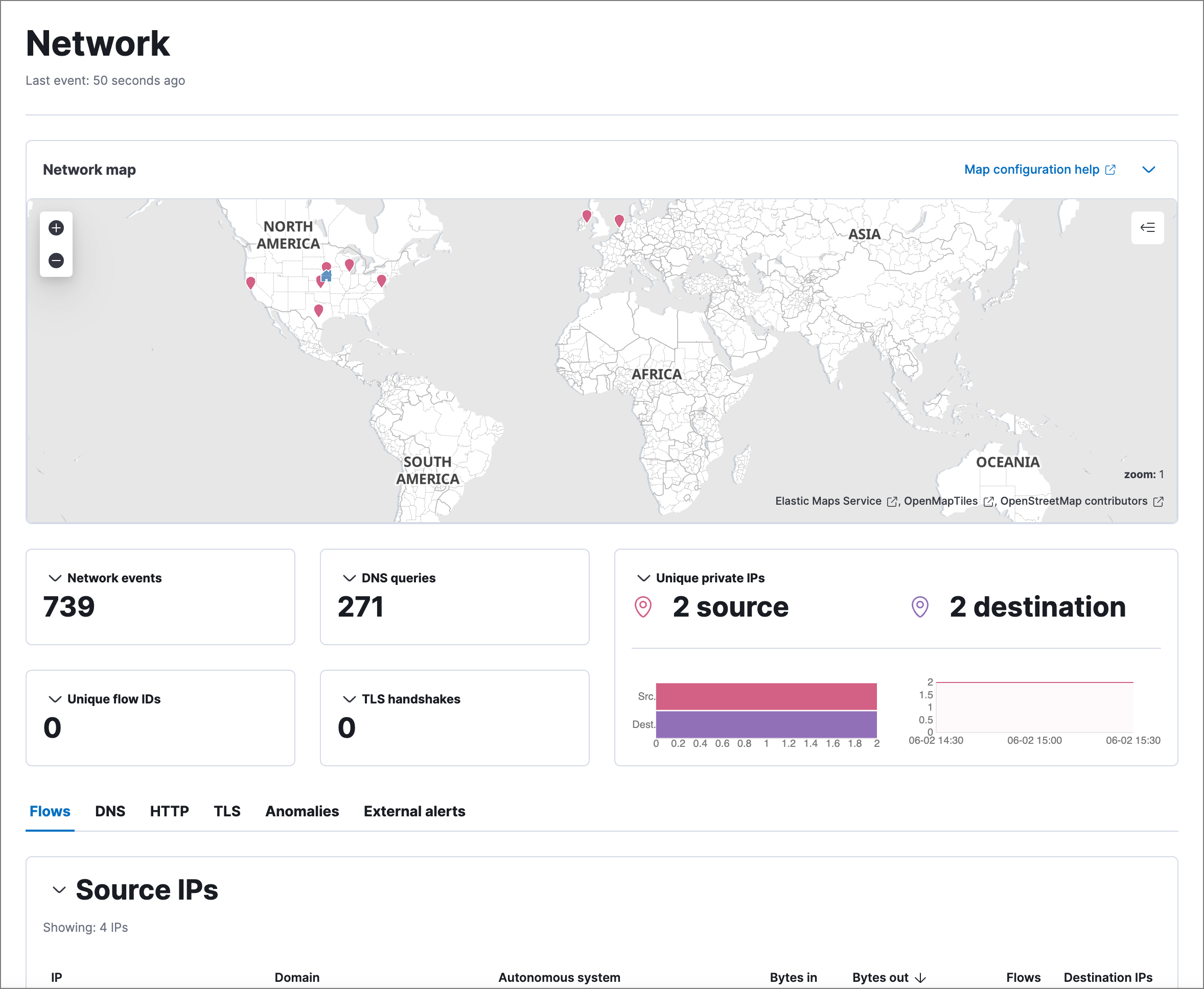 network ui