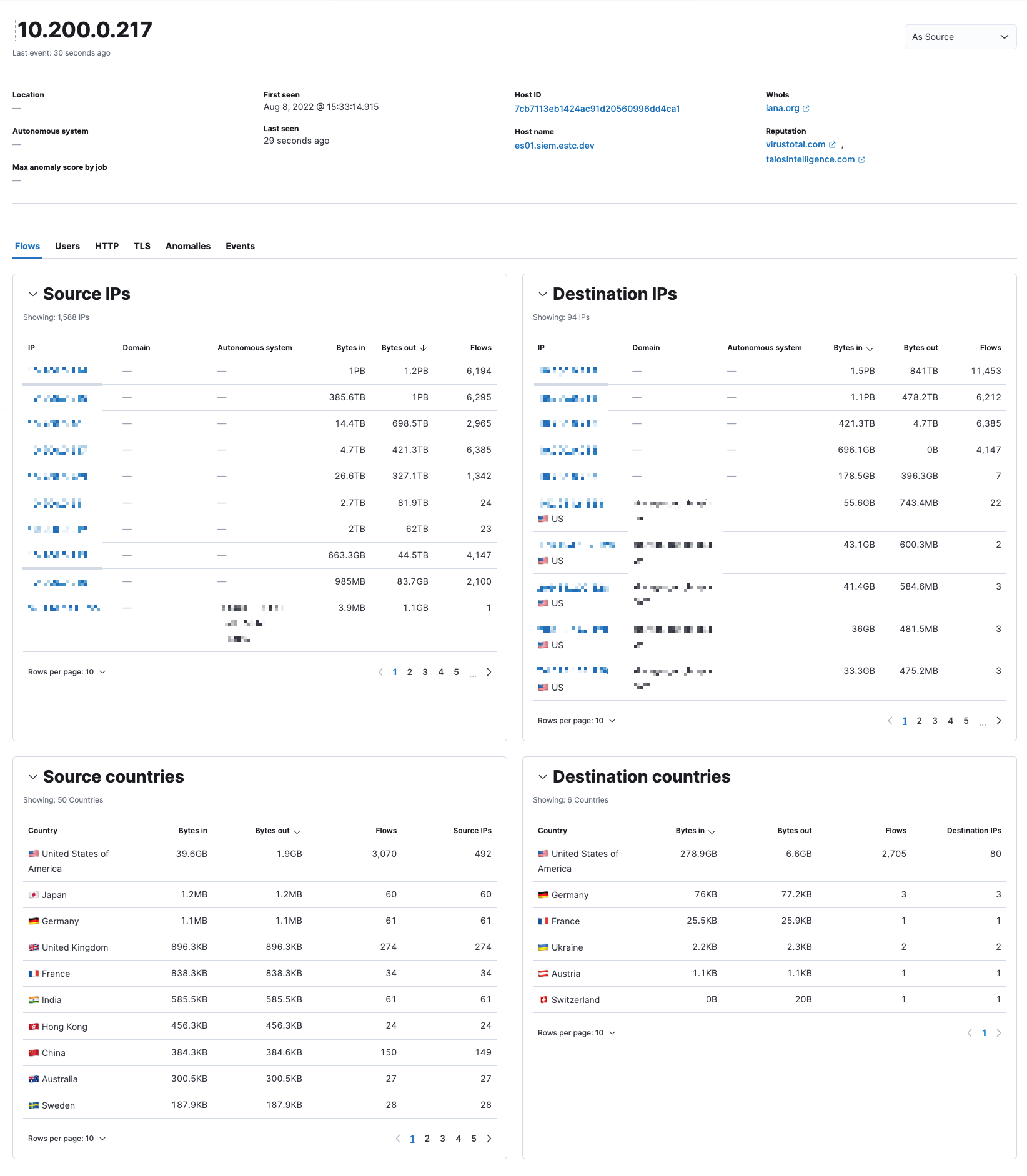 IP details page