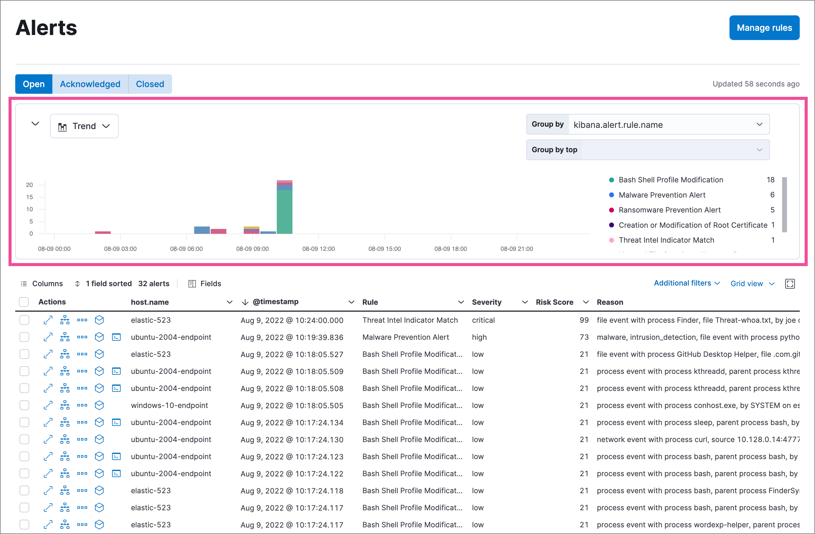 alert page visualizations