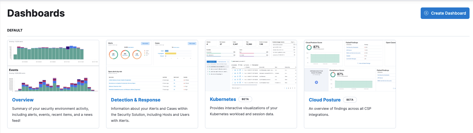 dashboards pg