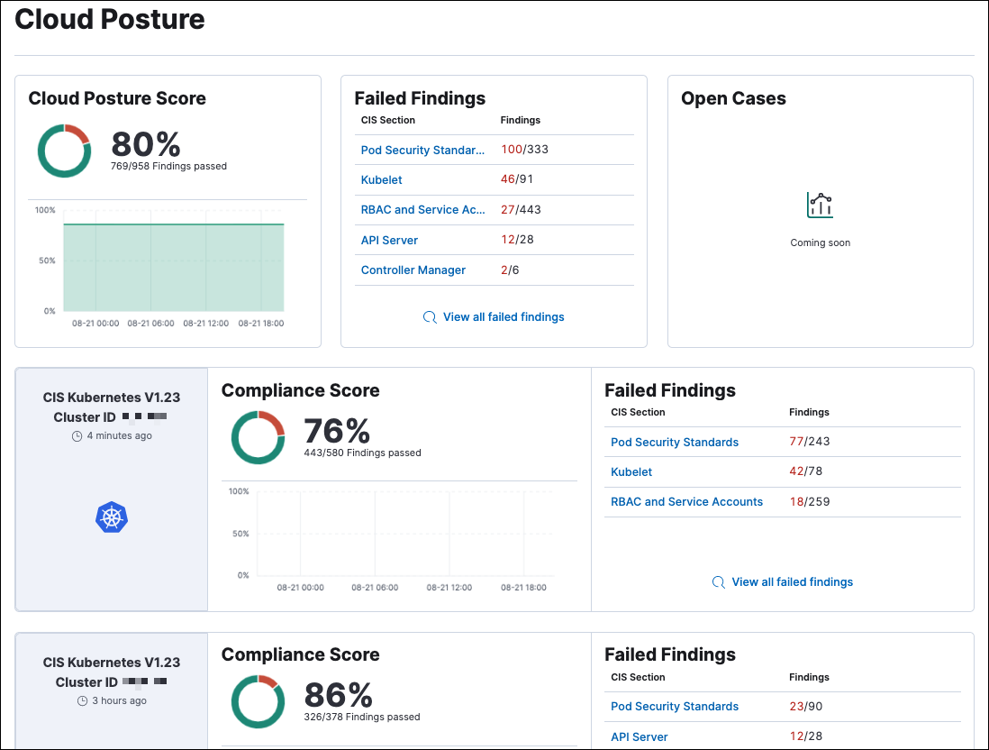 The cloud Security dashboard