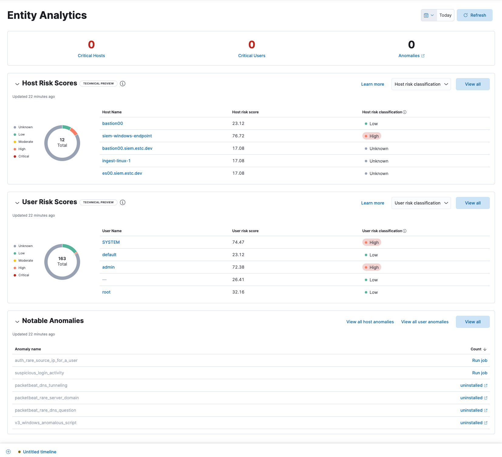 Entity dashboard