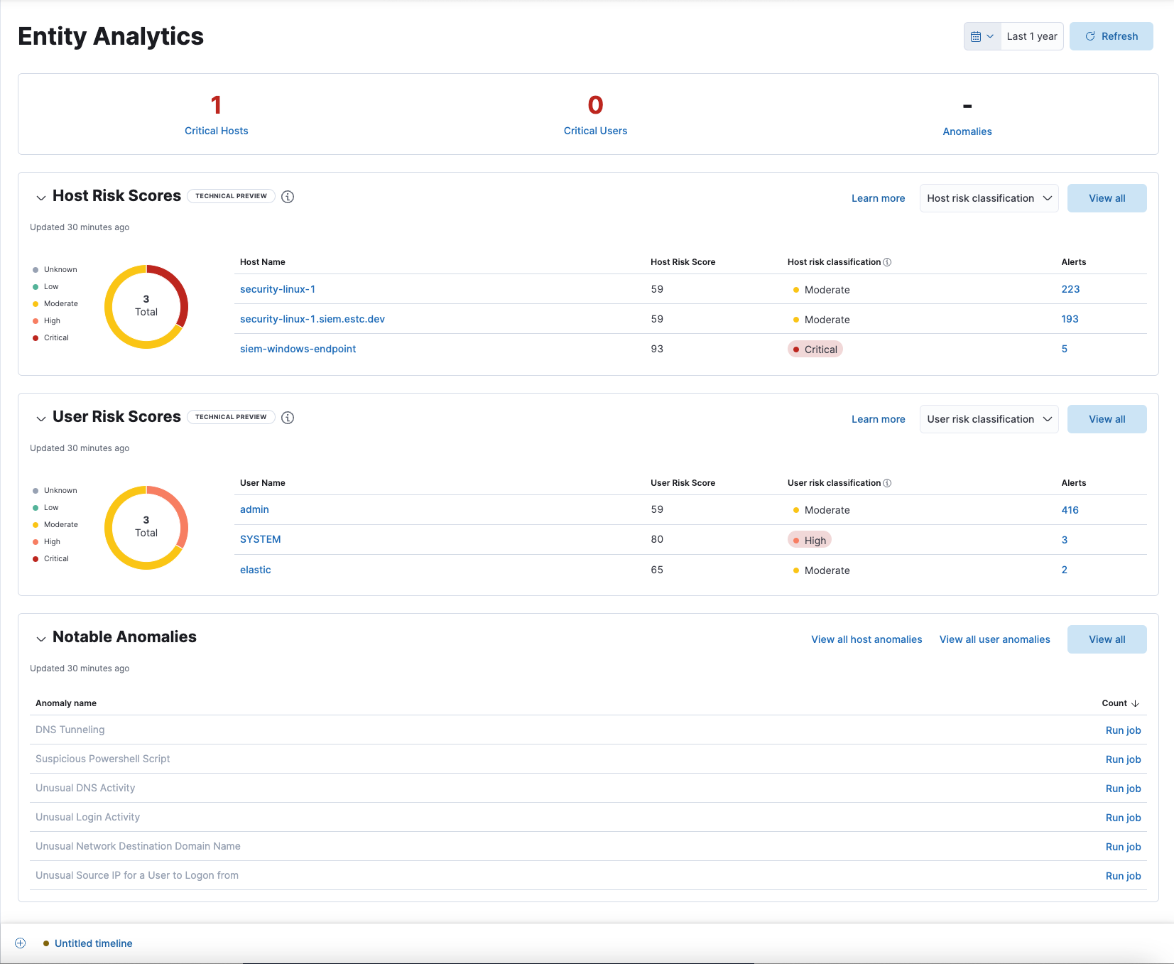 Entity dashboard