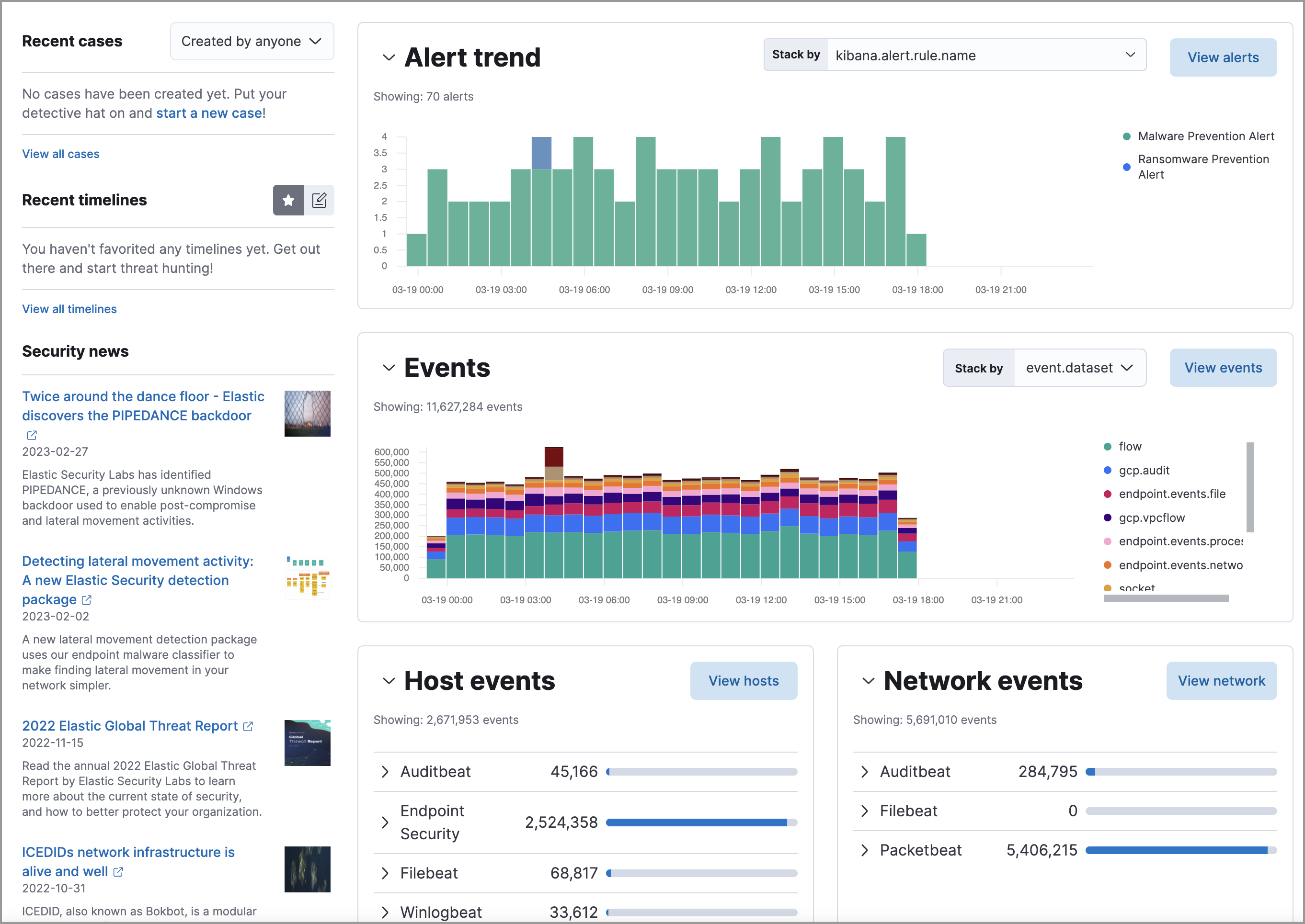 Overview dashboard