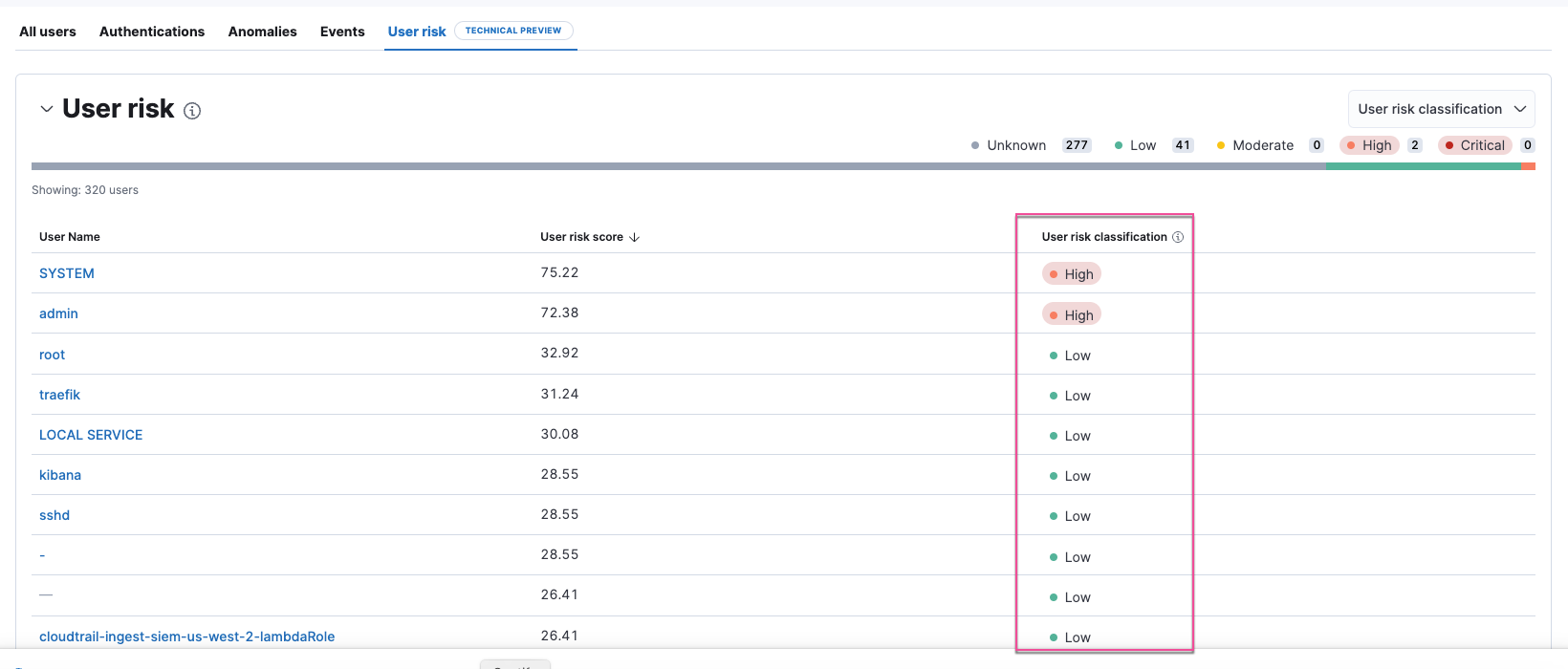 User risk score on Users risk tab