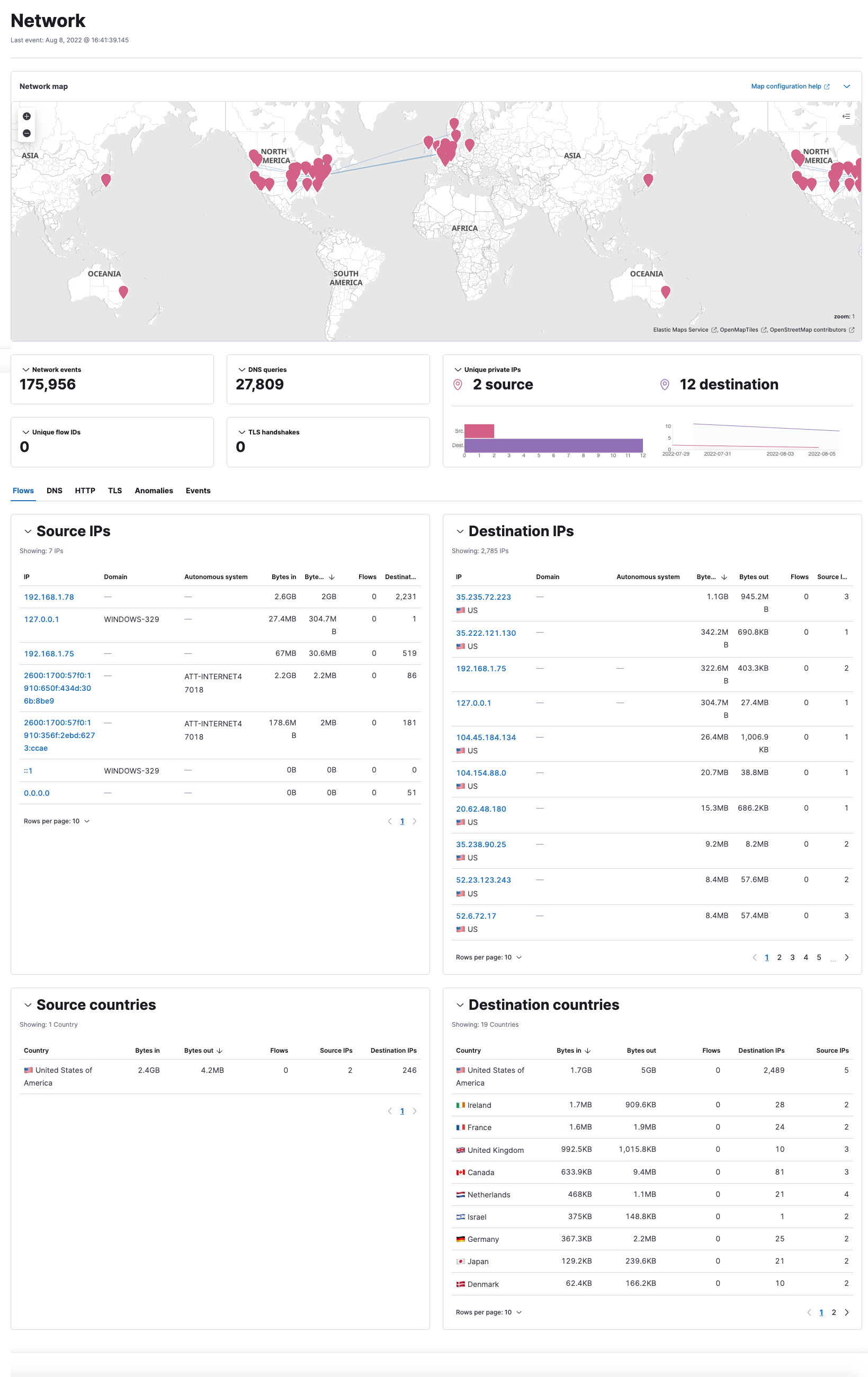 network ui