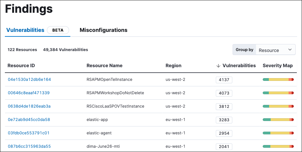 The Vulnerabilities tab of the Findings page