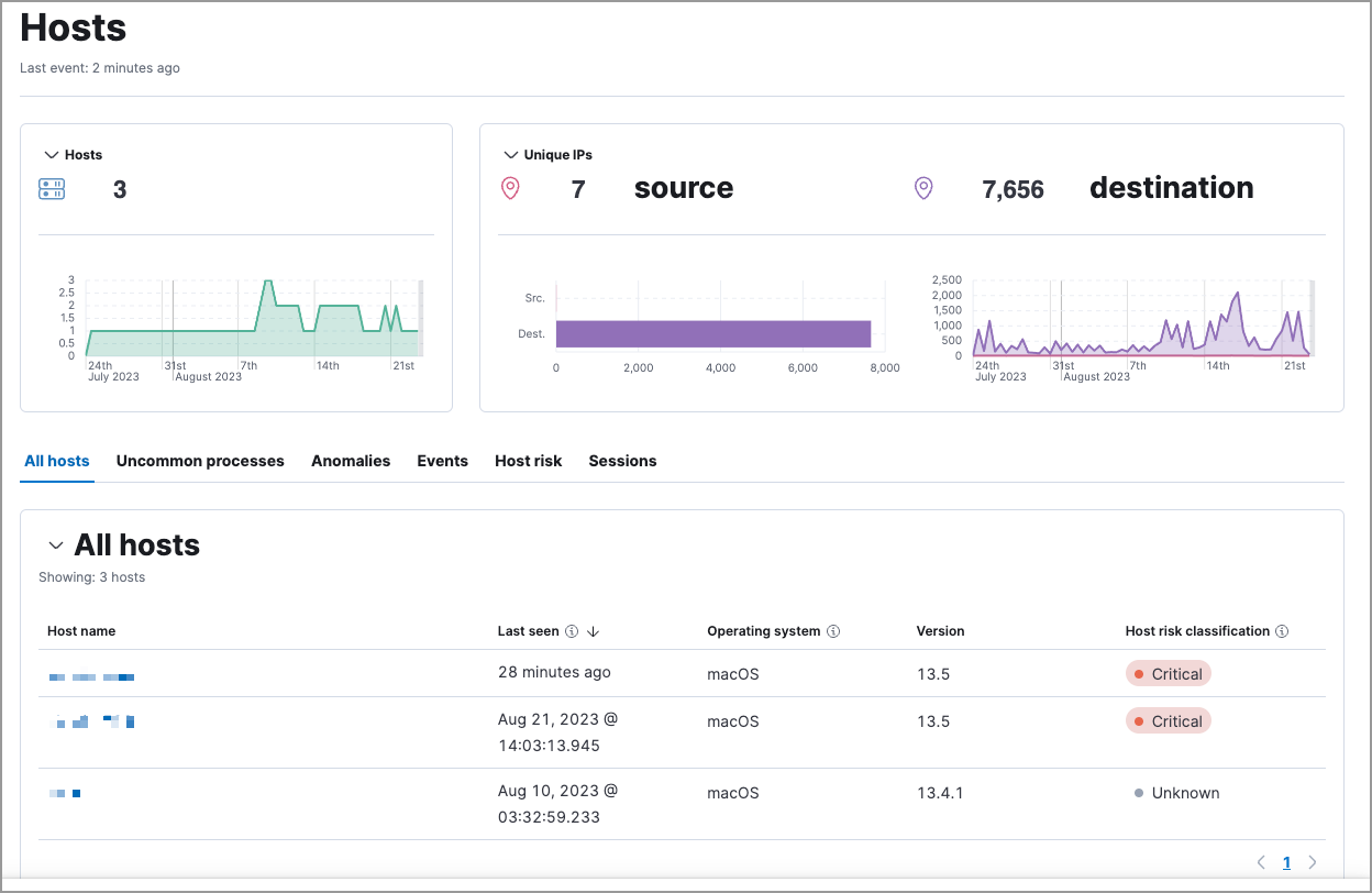 Hosts page