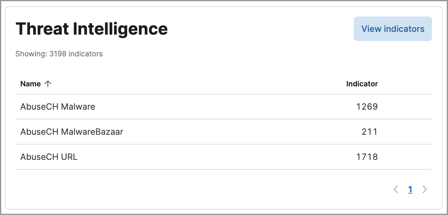 threat intelligence view