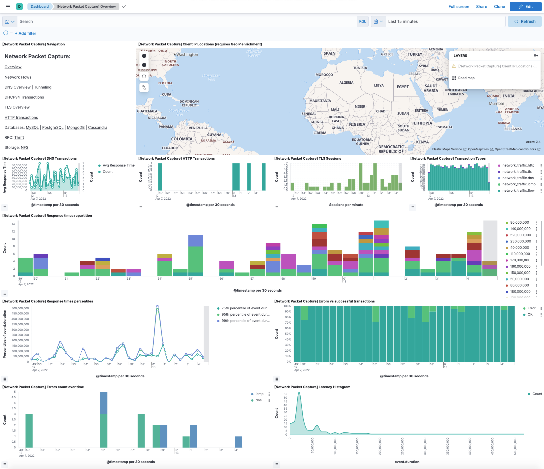 network overview