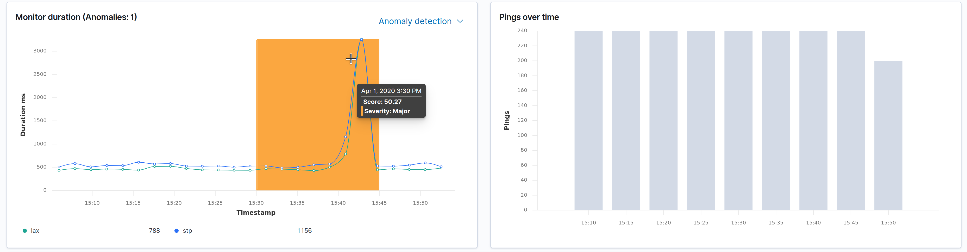 Monitor charts