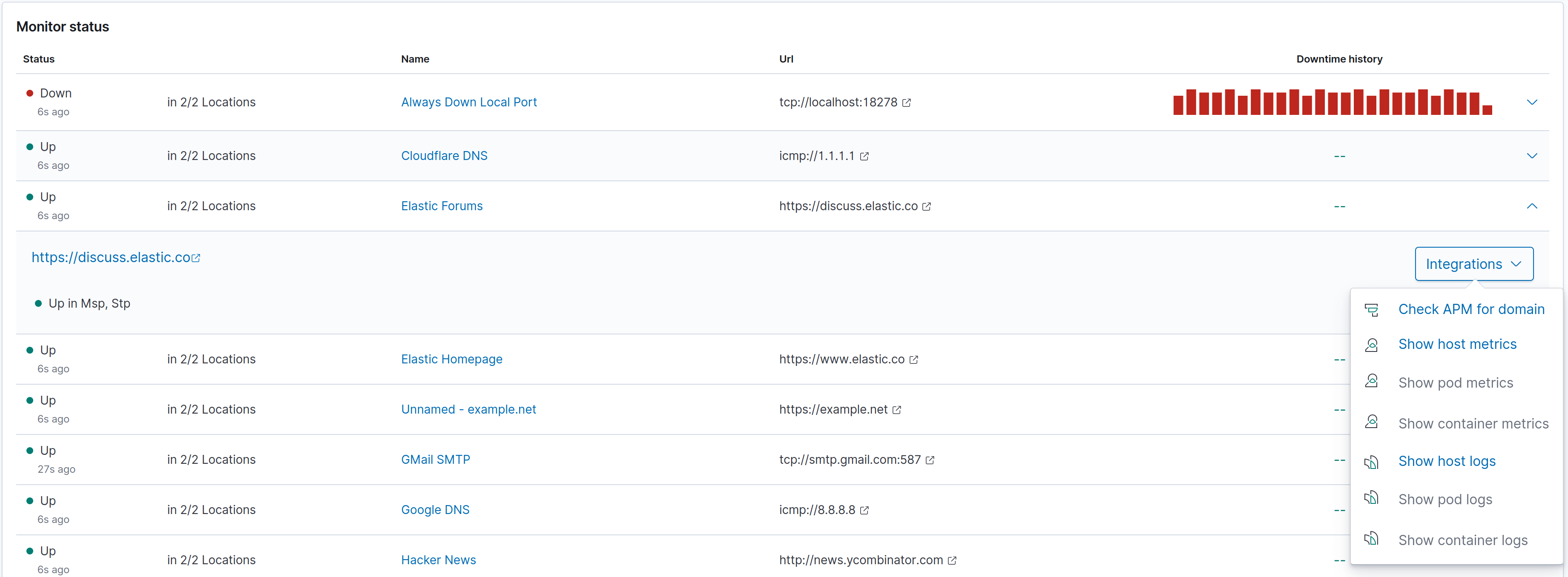 Observability integrations