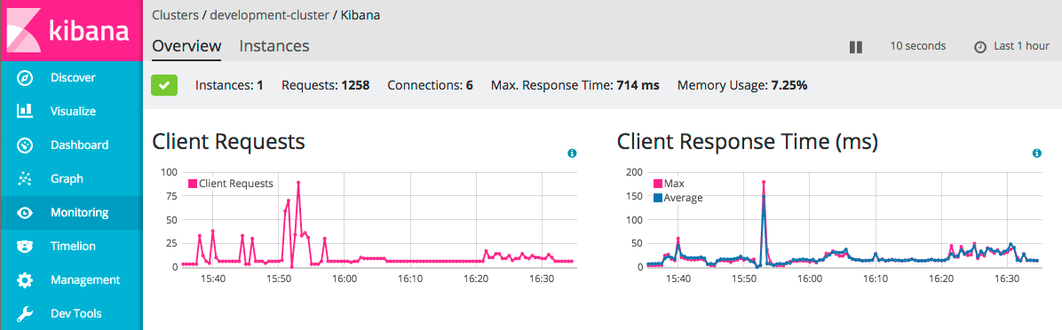 Node View