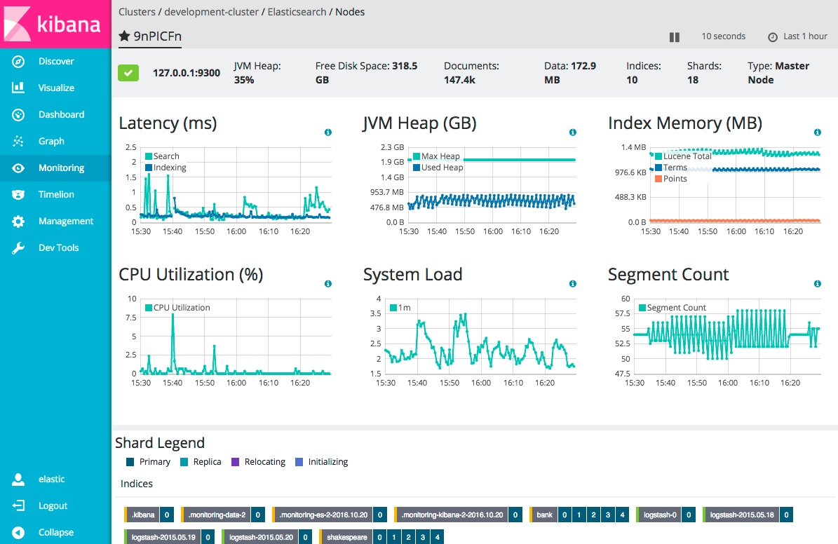 Node View