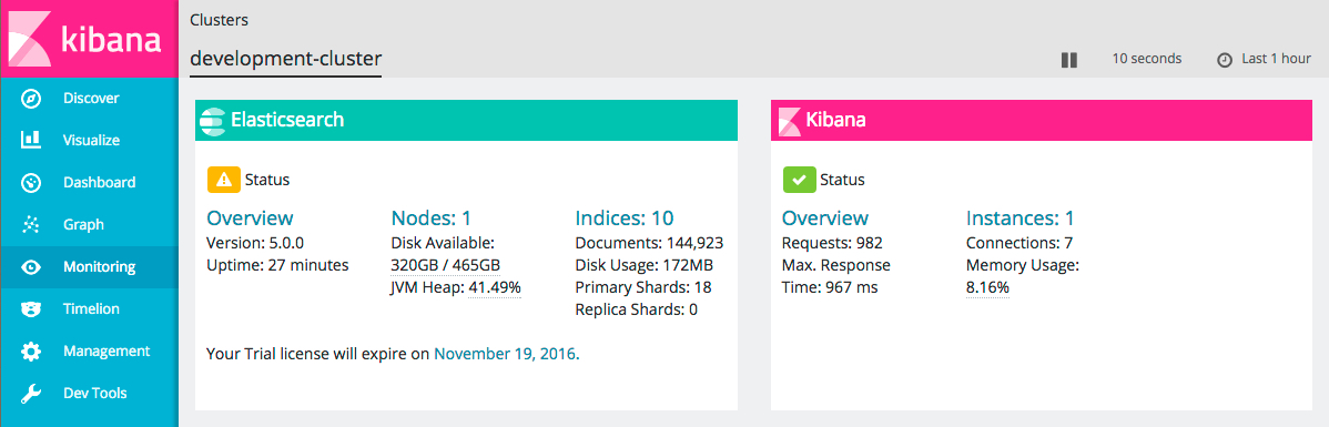 Cluster Overview