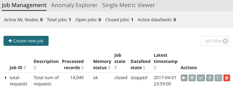 Status information for the total-requests job