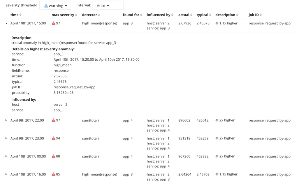 Job results table