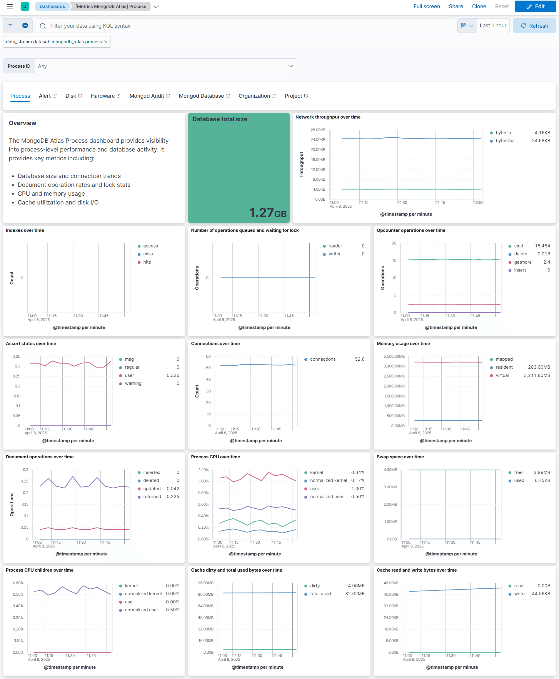 Process Datastream