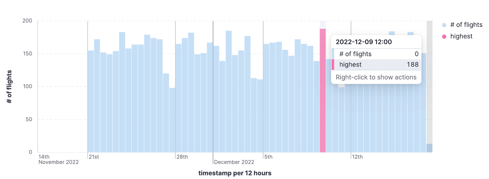 1.1 flights: timeseries example