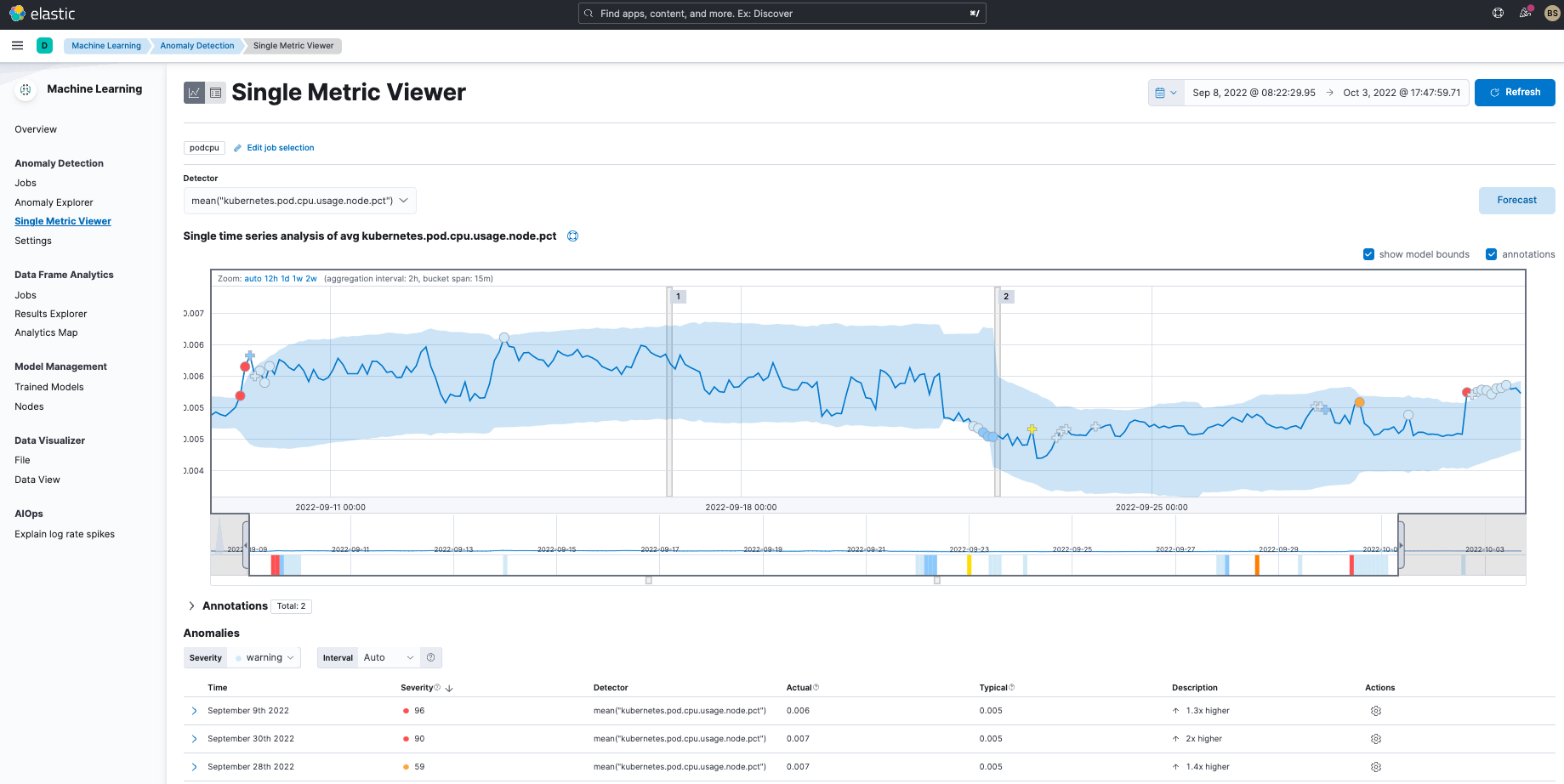 Analyzing issues on a Kubernetes pod with Elastic Observability 