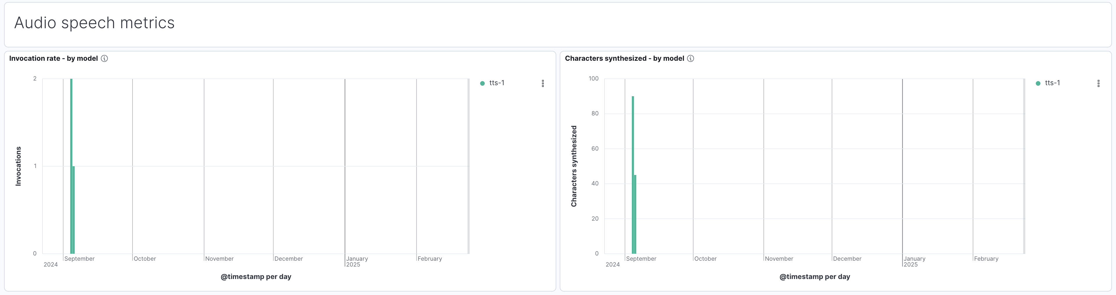 LLM Observability: Audio speech metrics