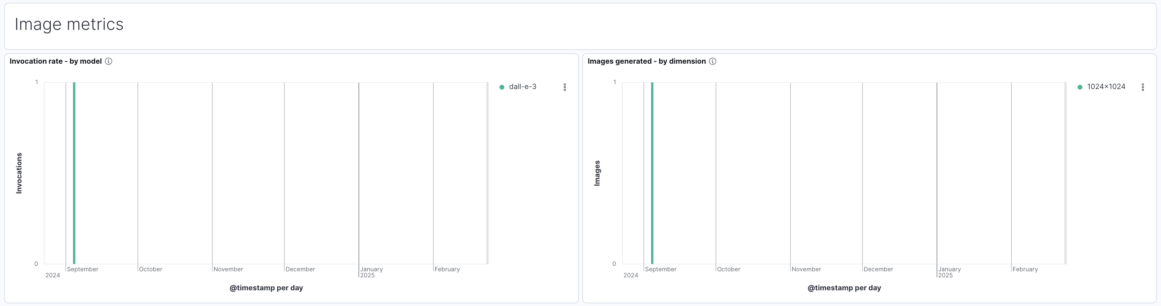 LLM Observability: Image generation metrics
