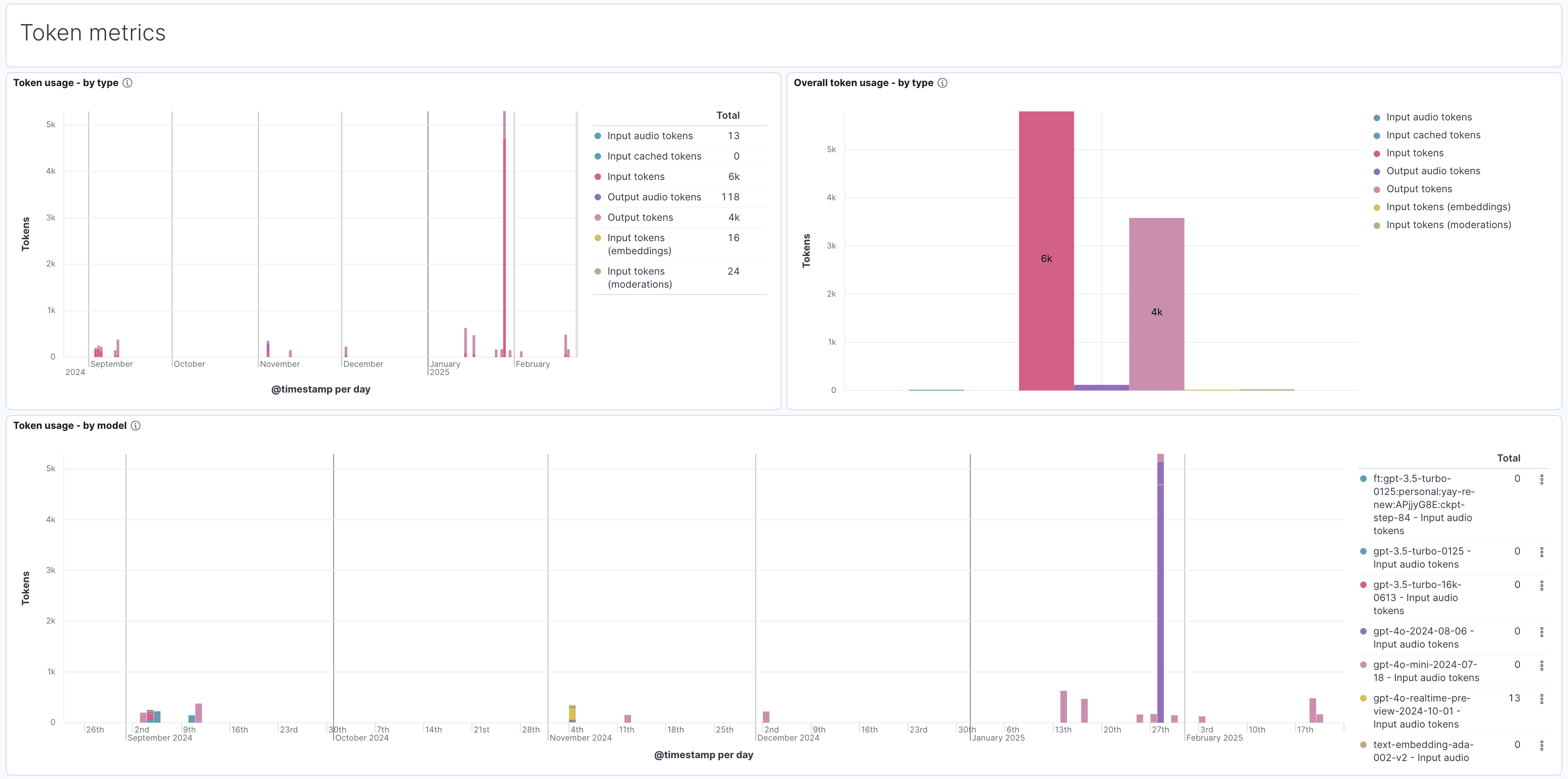 LLM Observability: Token metrics