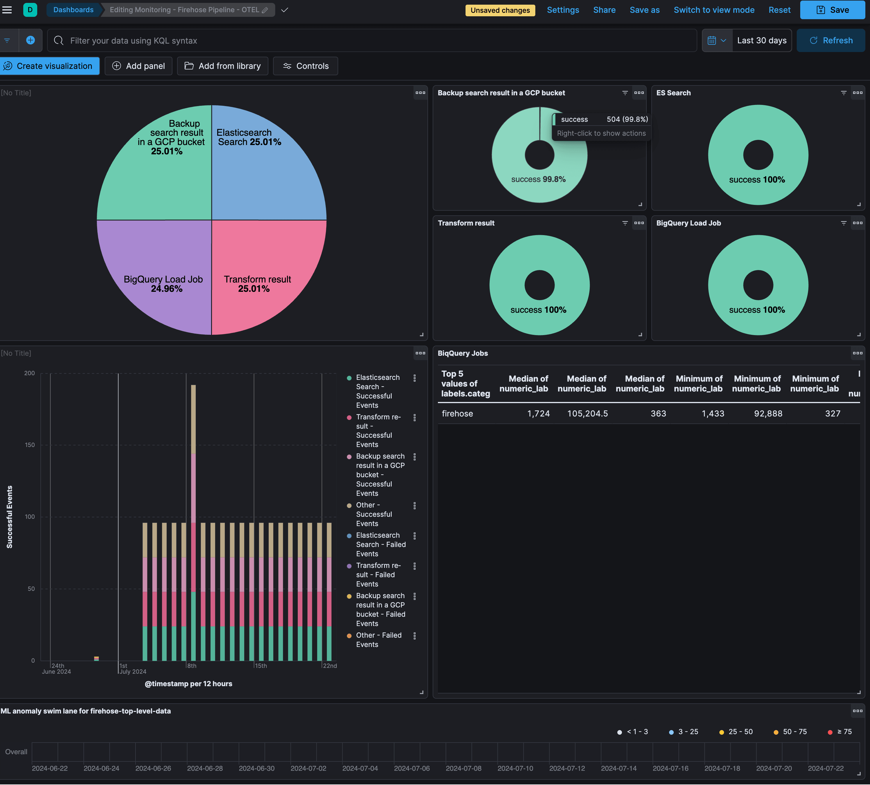 14 - Custom Dashboard