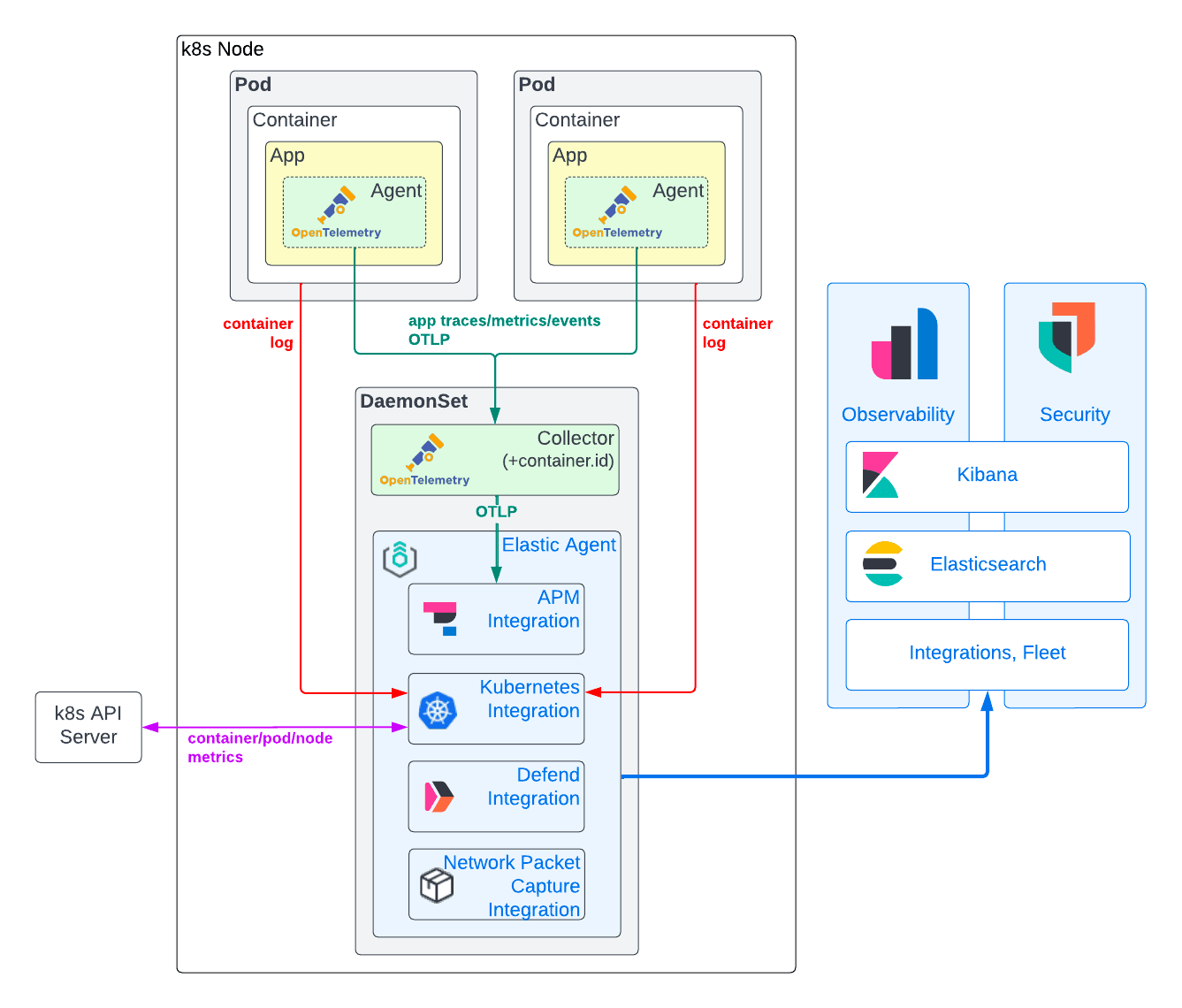 flowchart