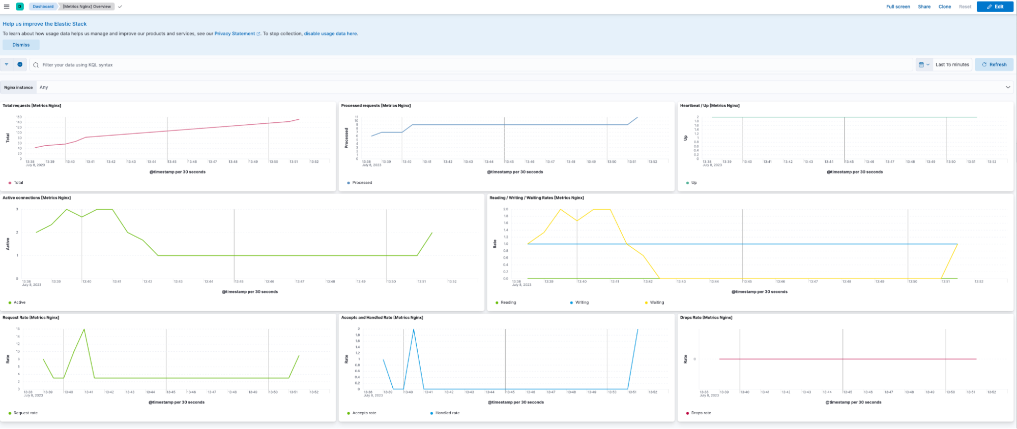 OOTB Nginx dashboard with the TSDS metrics visualizations 