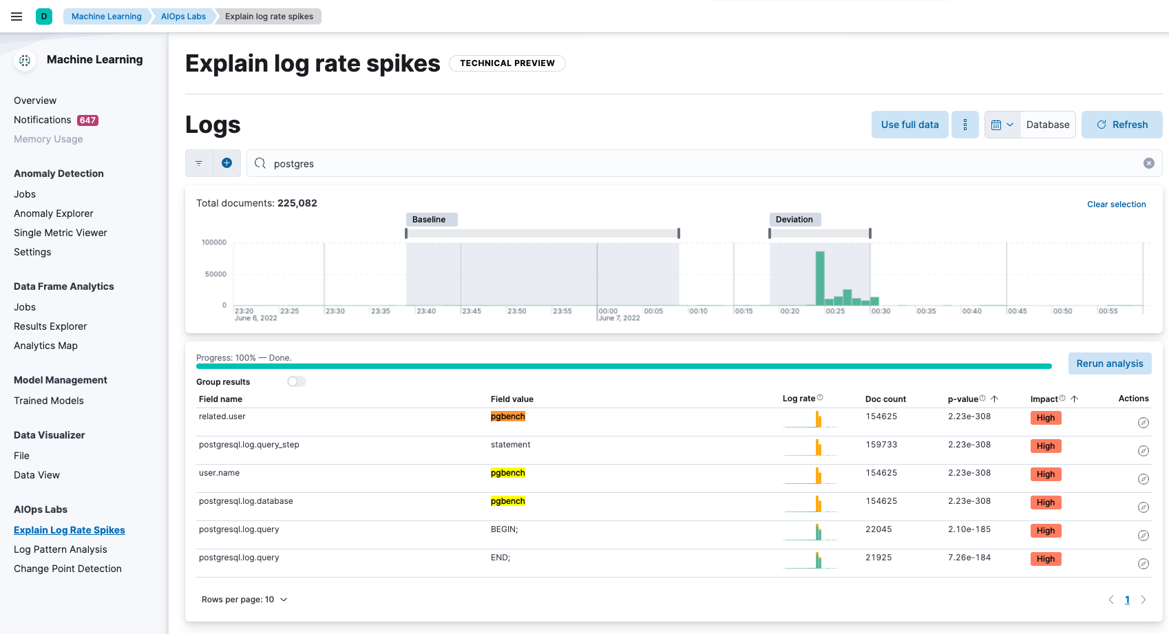 explain log rates spikes pgbench