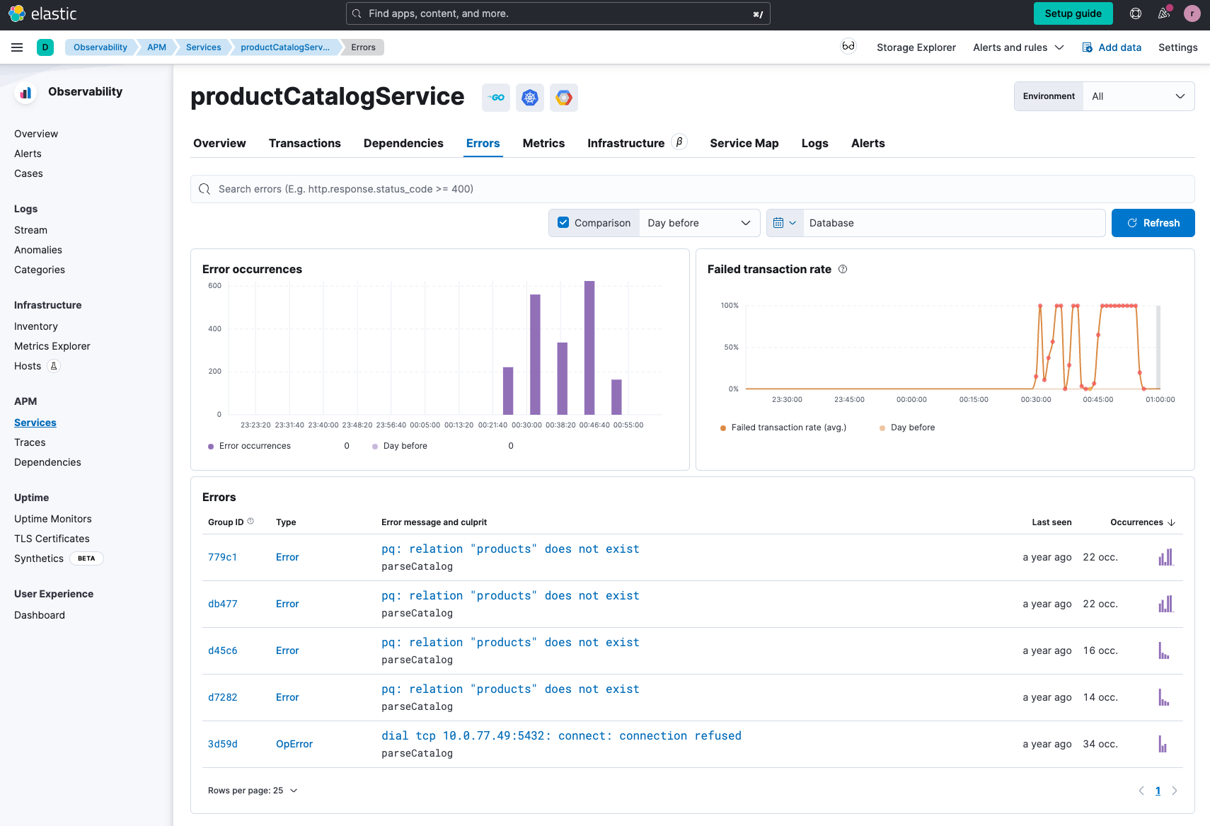 observability product catalog service errors