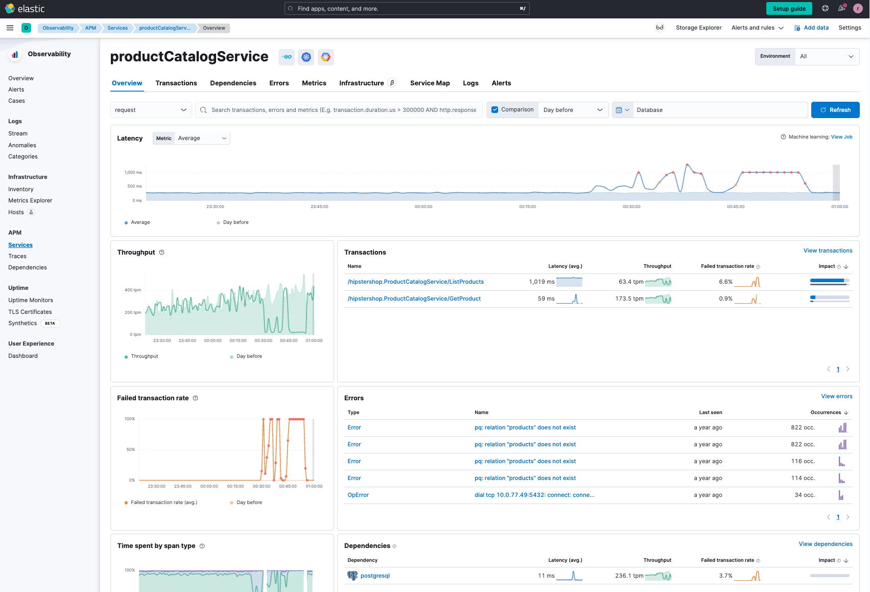 observability product catalog service overview