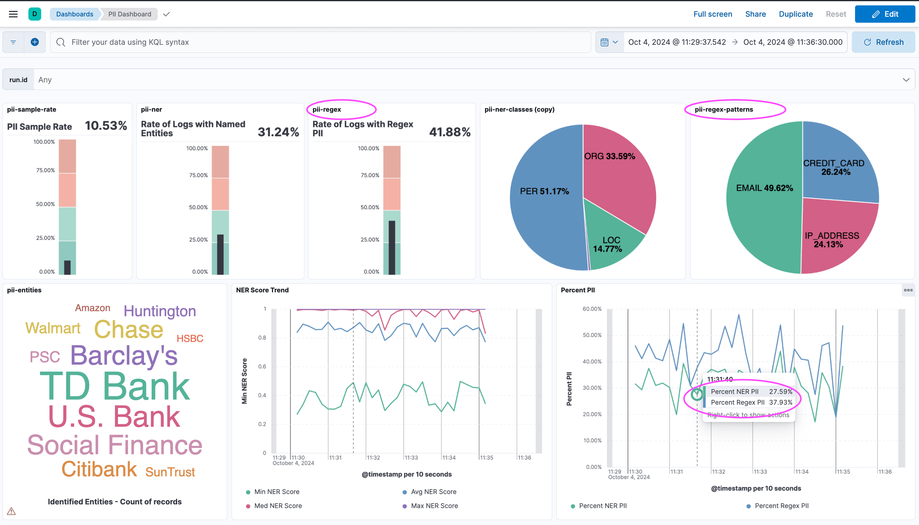 PII Dashboards Blog 2 Part 1