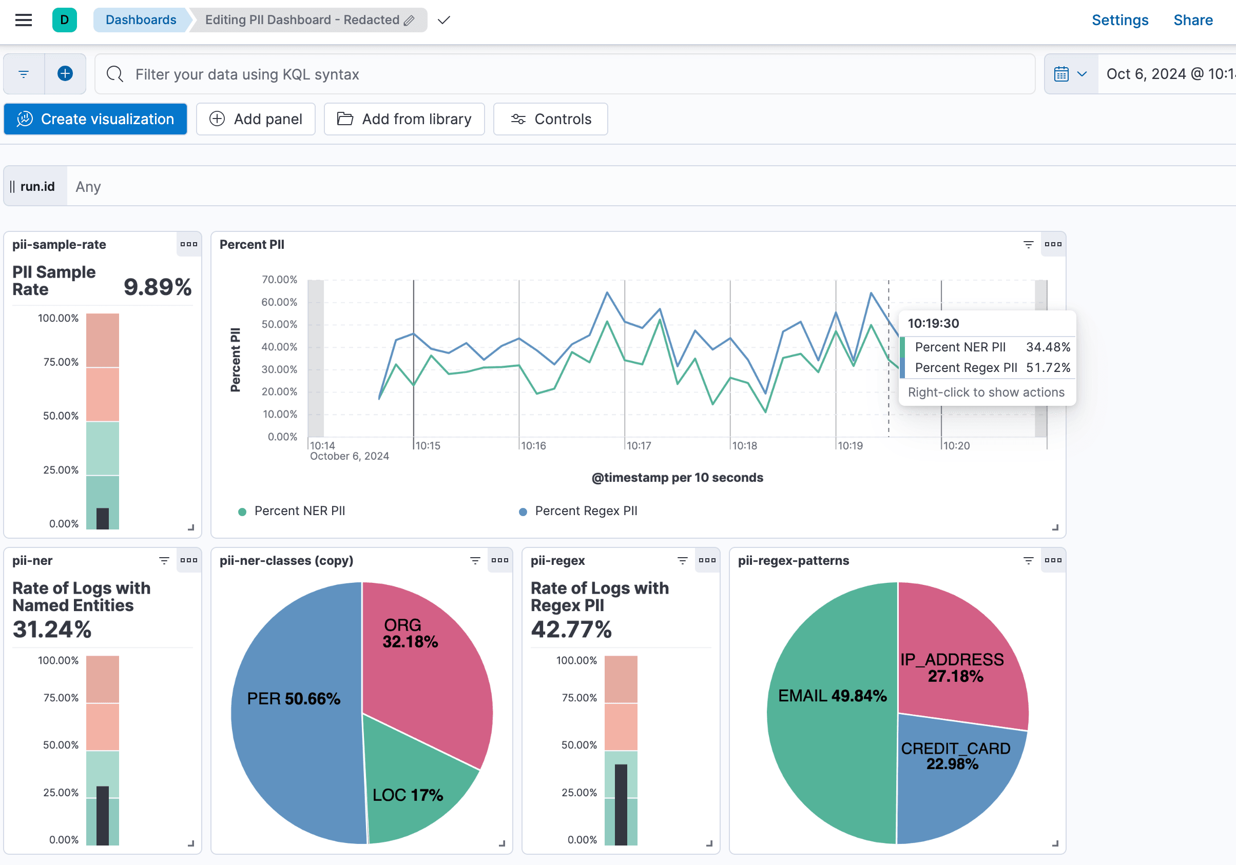 PII Dashboard Part 2 Blog 2