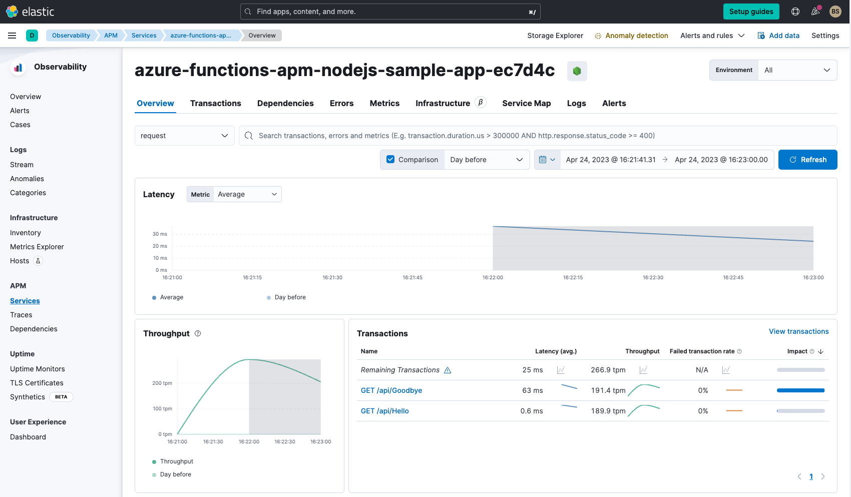 observability azure functions apm