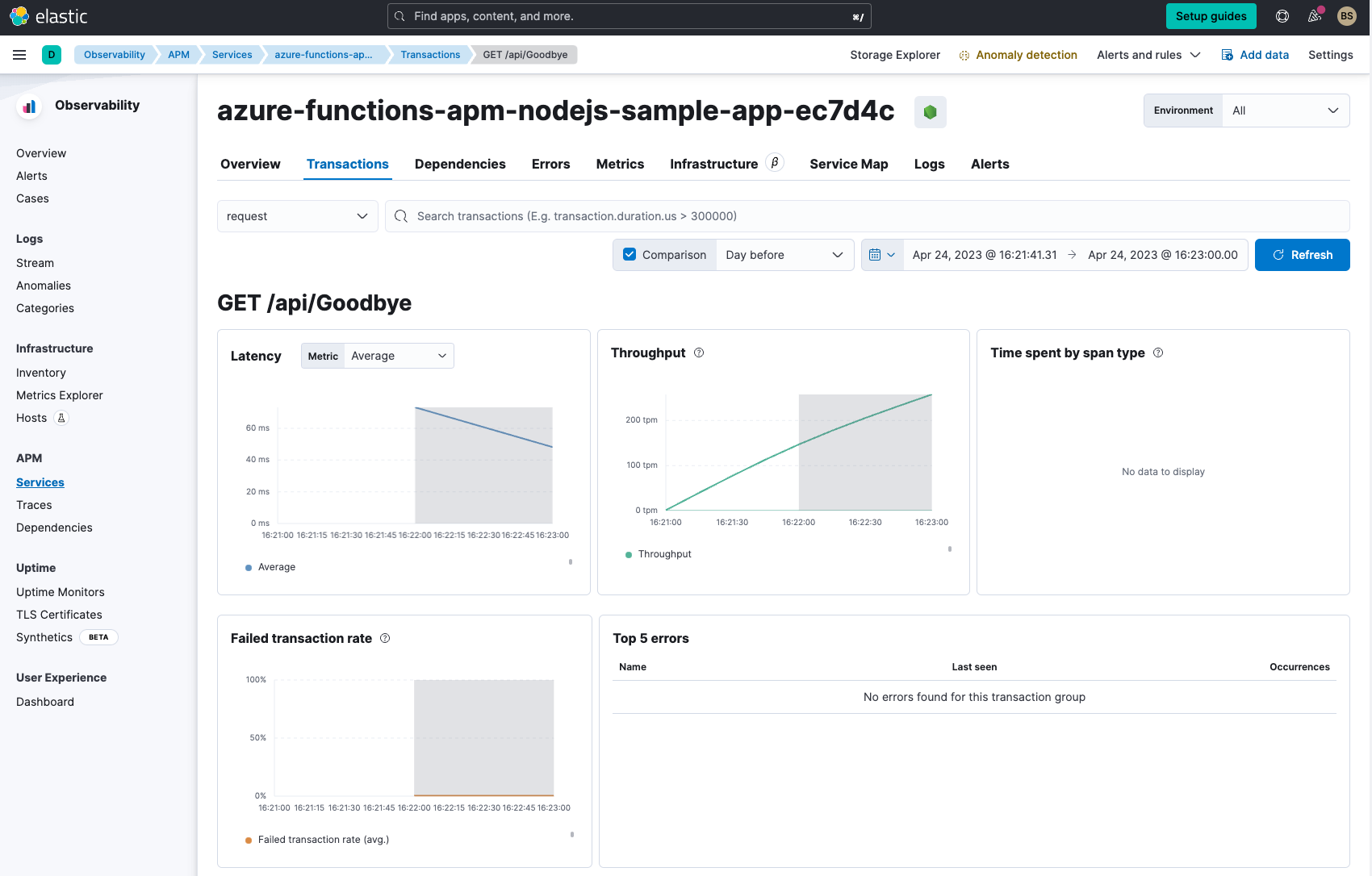 observability get api goodbye