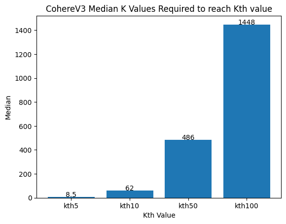 CohereV3 median