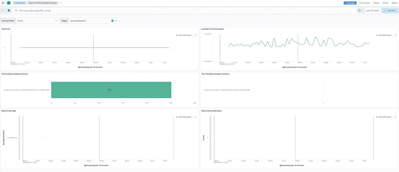 aws vpc flow logs s3 serverless forwarder lambda dashboard