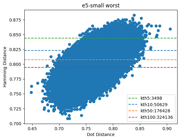 e5-small worst