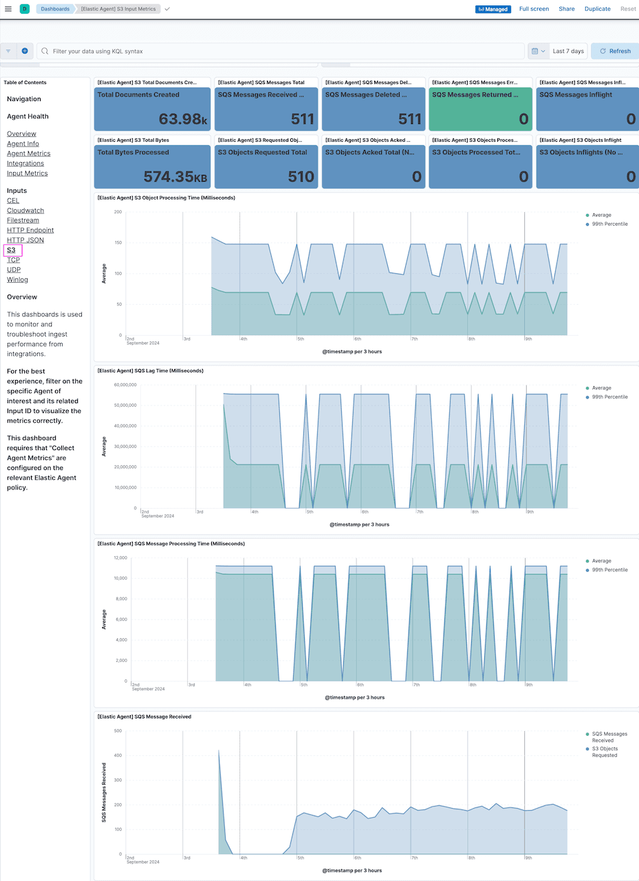 aws vpc flow logs elastic agent input metrics dashboard