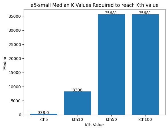 e5-small median