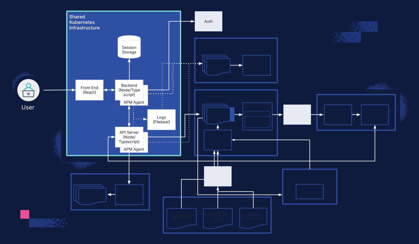 GenAI for Customer Support — Part 3: Designing a chat interface for chatbots... for humans