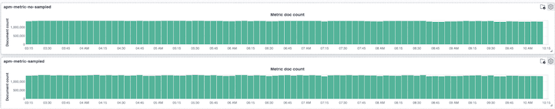 sampled vs unsampled count