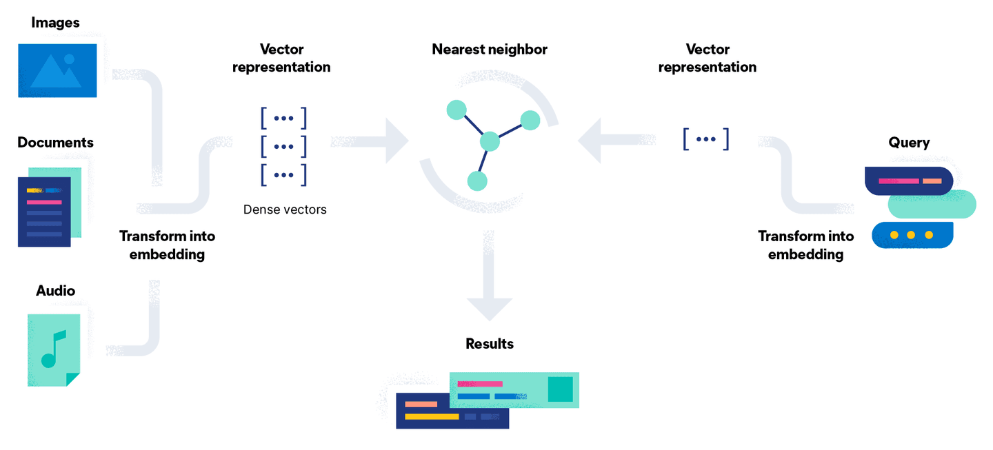 Vector Search Diagram