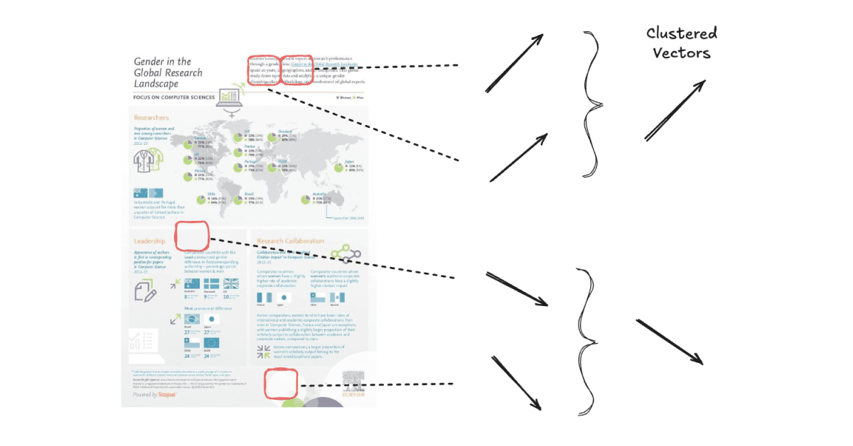 Scaling late interaction models in Elasticsearch - part 2