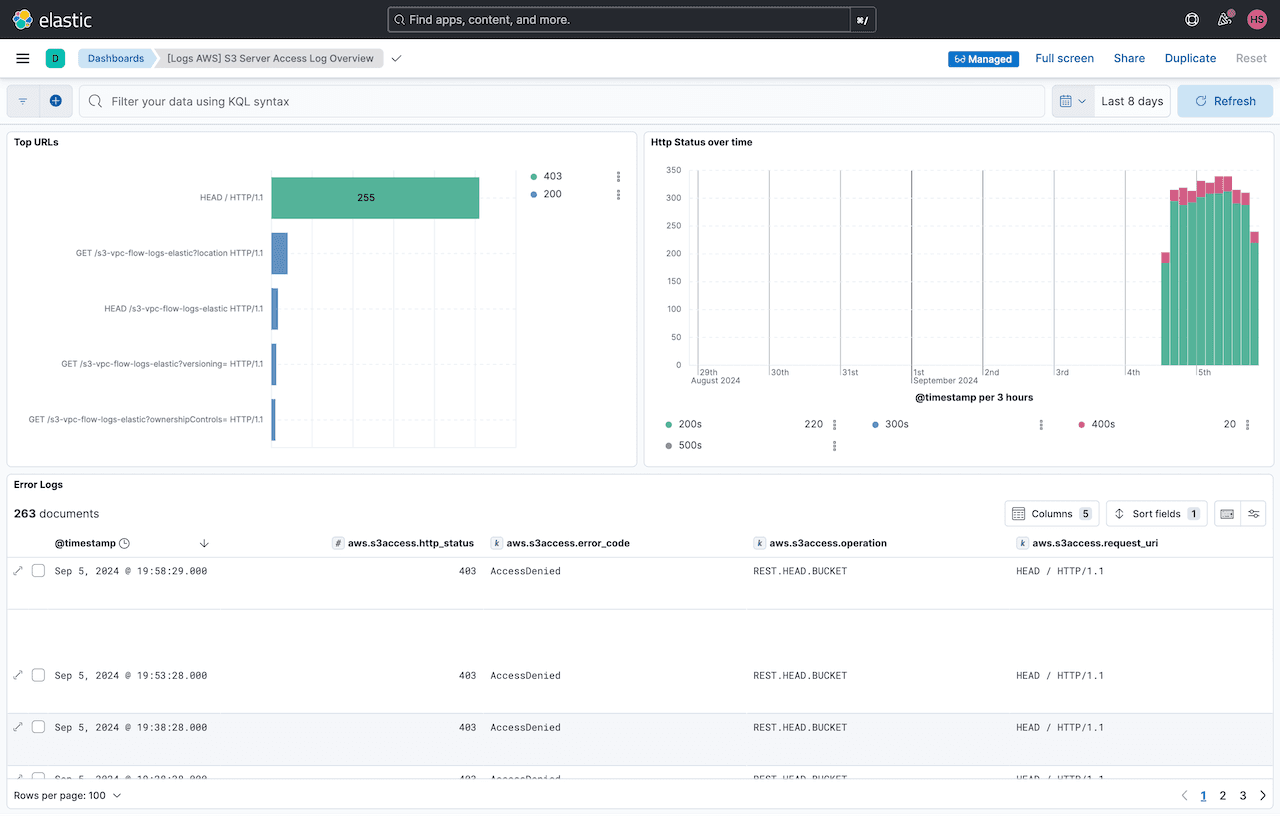 aws vpc flow logs elastic s3 server access logs dashboard