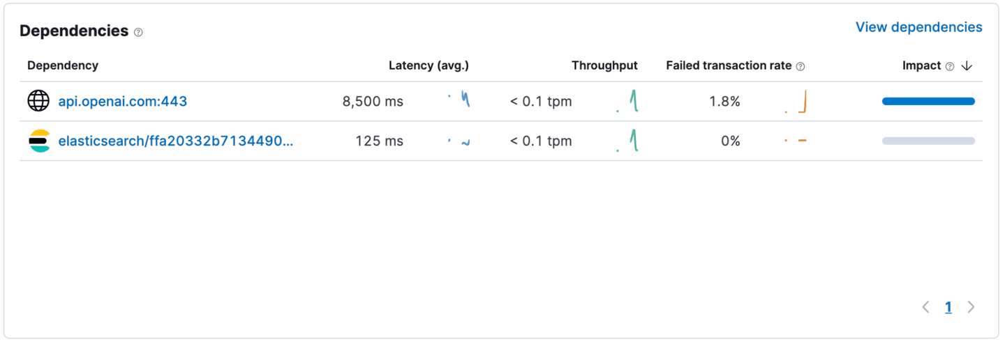 chatgpt dependencies