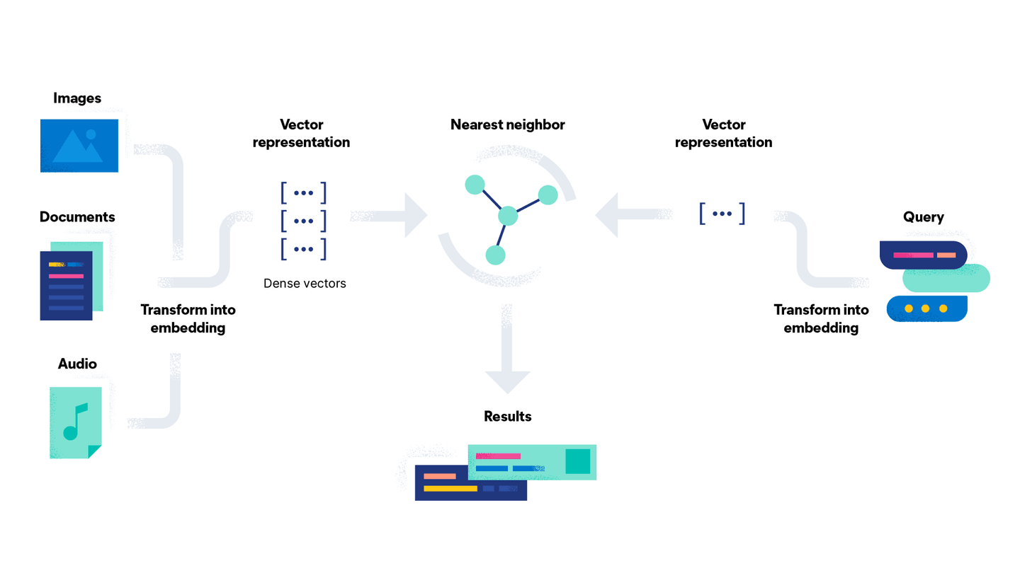 flowchart